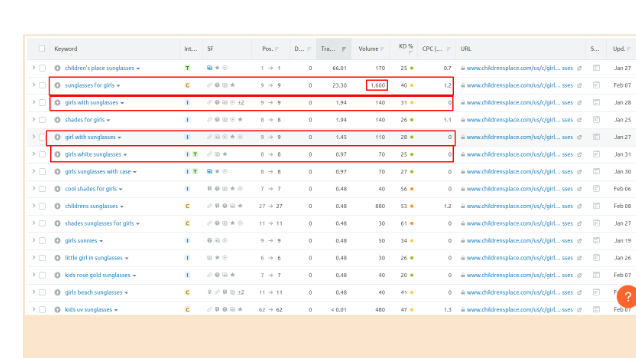 kw ranking report